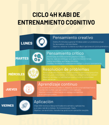 Ciclo 4H Kabi de entrenamiento cognitivo