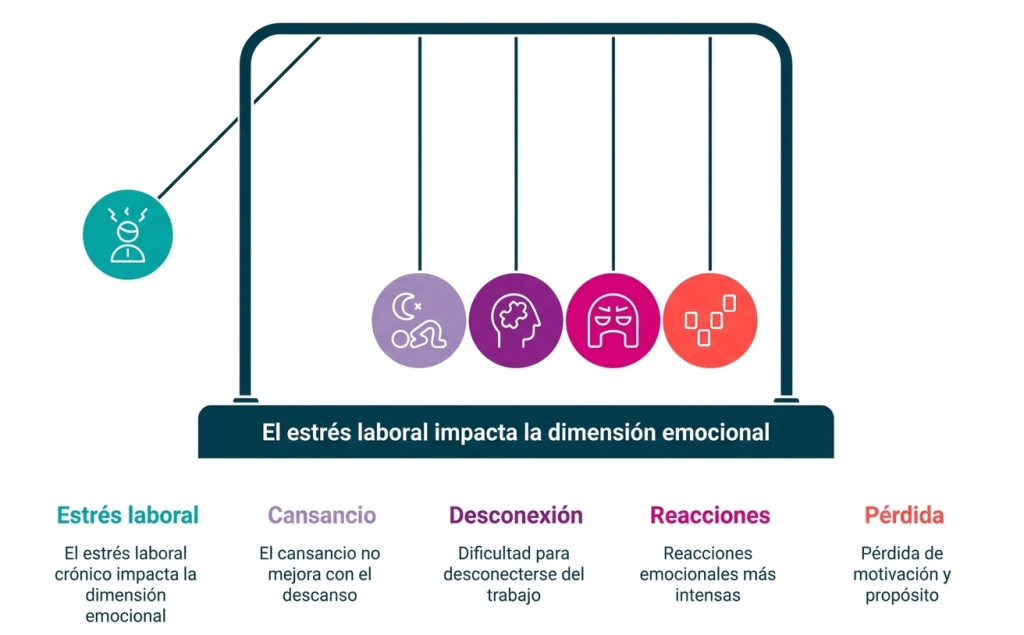 Señales de cansancio emocional en el trabajo