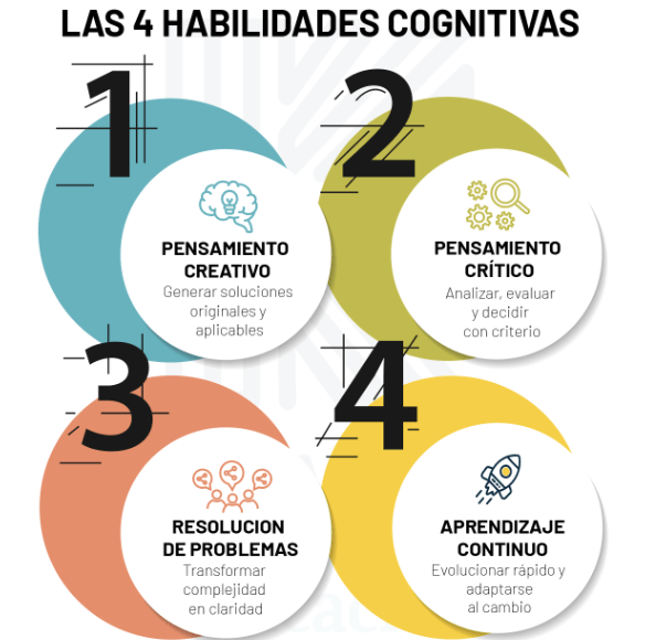 Pensamiento creativo en el trabajo: la ventaja competitiva que la IA no puede reemplazar